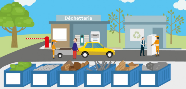 Déchetteries